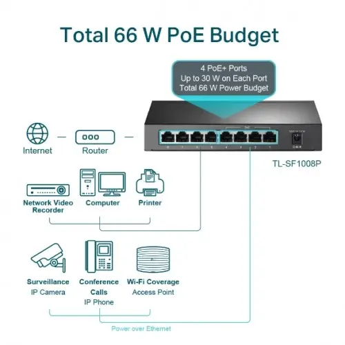 tl-sf1008p-8-port-2-500x500.webp
